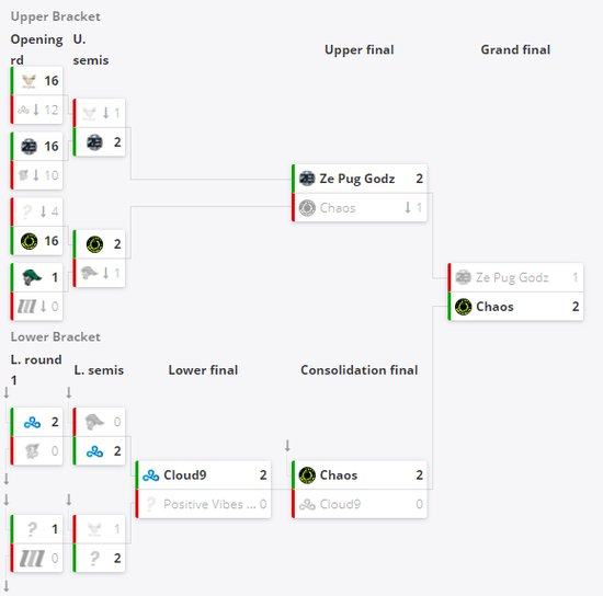 王者荣耀全新更新跨区排位互通开启